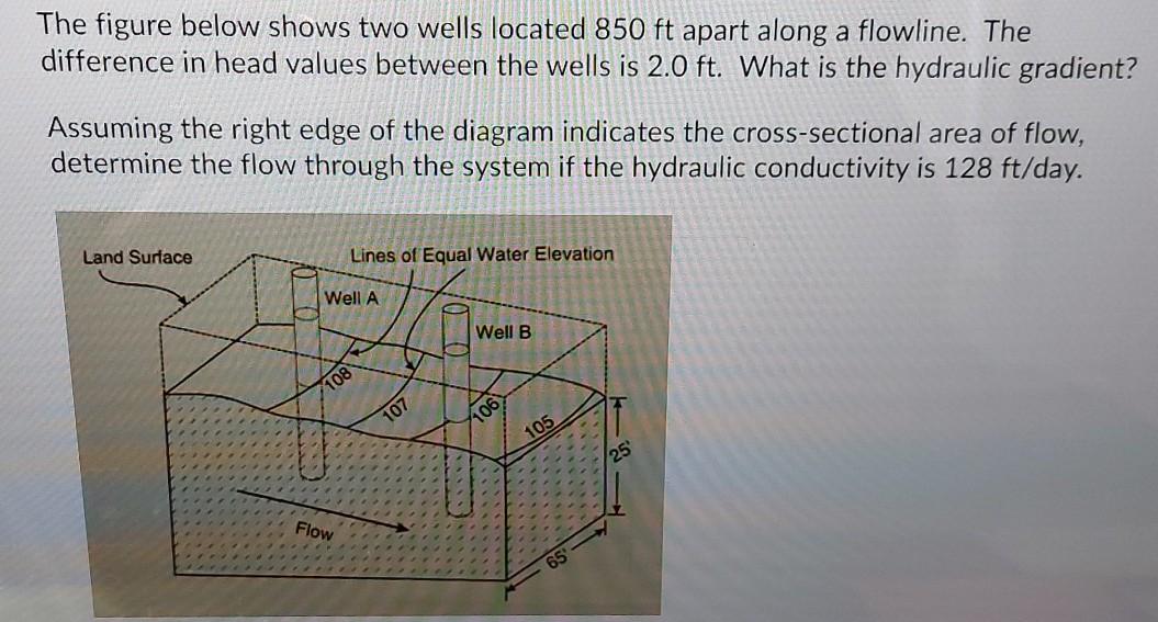 Solved The figure below shows two wells located 850 ft apart | Chegg.com
