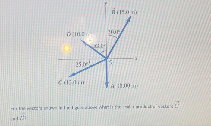Solved For the vectors shown in the figure above what is the | Chegg.com