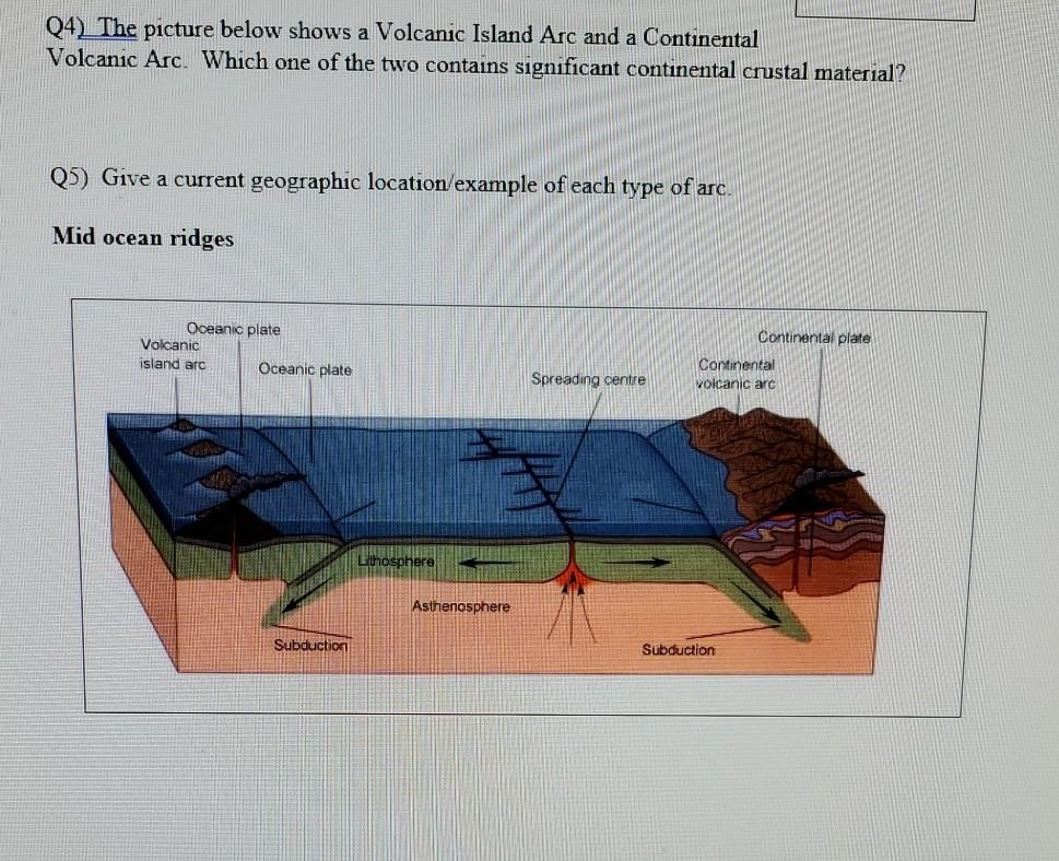 island arc diagram