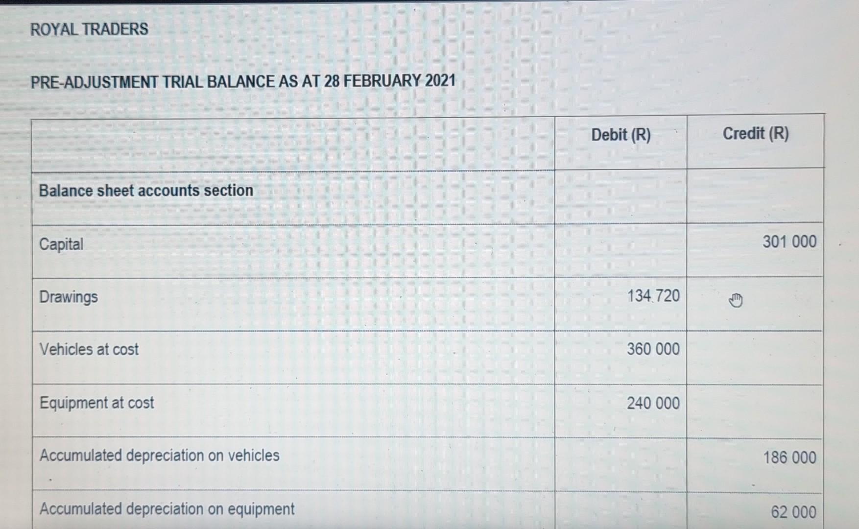 ROYAL TRADERS PRE-ADJUSTMENT TRIAL BALANCE AS AT 28 | Chegg.com