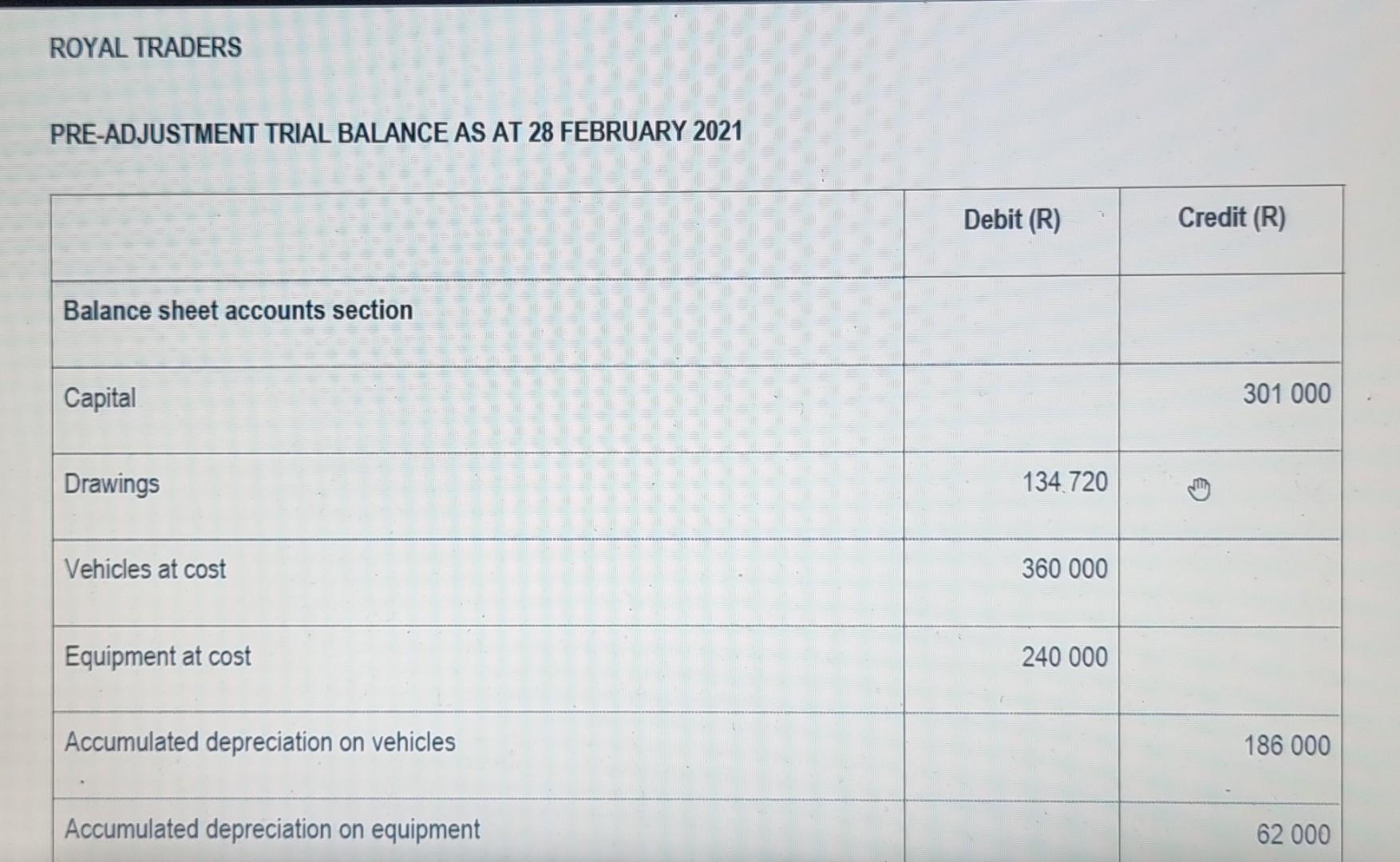 royal-traders-pre-adjustment-trial-balance-as-at-28-chegg