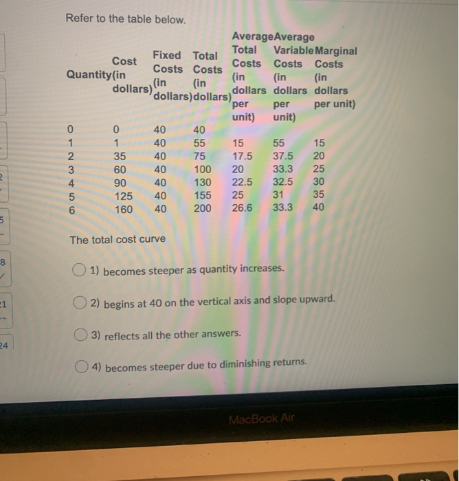 Solved Refer to the table below. Average Average Fixed Total | Chegg.com
