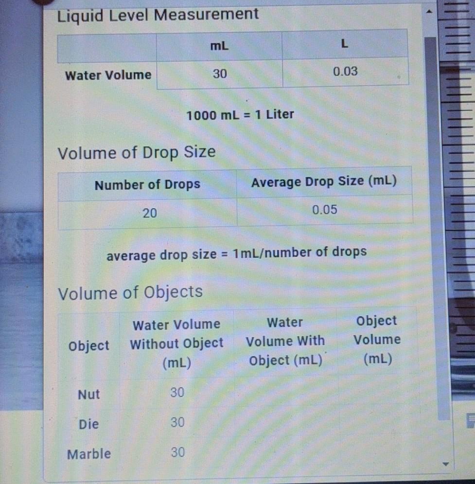 Liquid Level Measurement Ml L Water Volume 30 0 03 Chegg Com