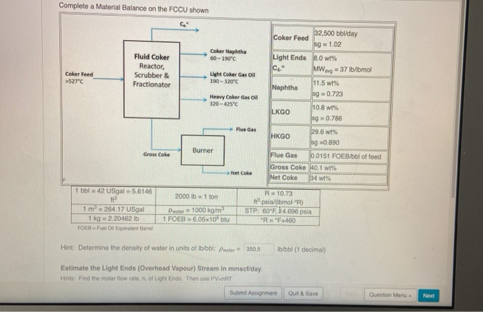 Gross Coke Flue Gas 0.0151 FOEB/bbl of feed Gross | Chegg.com