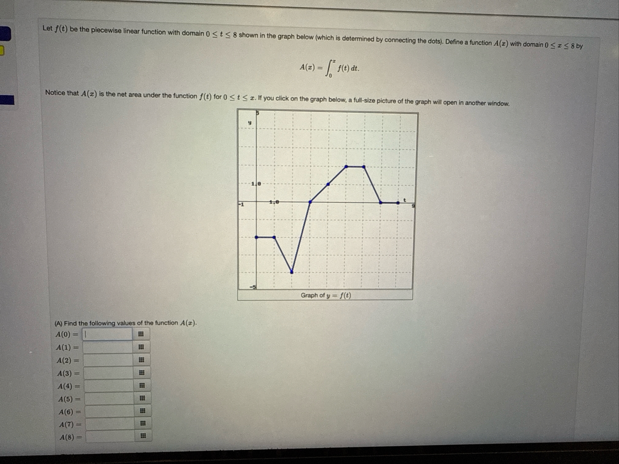 Solved Let f(t) ﻿be the piecewise linear function with | Chegg.com