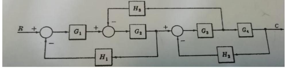 Solved 1. Control system with block diagram as follows. | Chegg.com