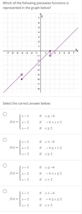 Solved 1 POINT Use the graph of the function to find its | Chegg.com