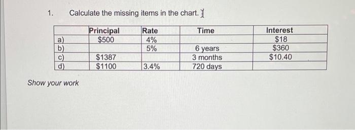 1. Calculate the missing items in the chart. 1 | Chegg.com
