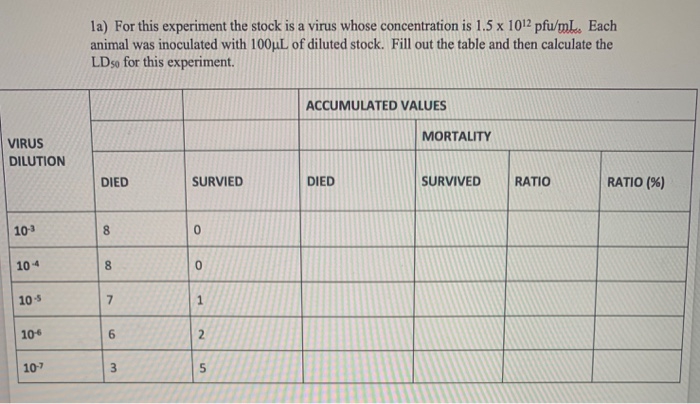 Solved 1a. Please see the attached table and solve for the | Chegg.com