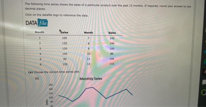 Solved The following time series shows the sales of a | Chegg.com