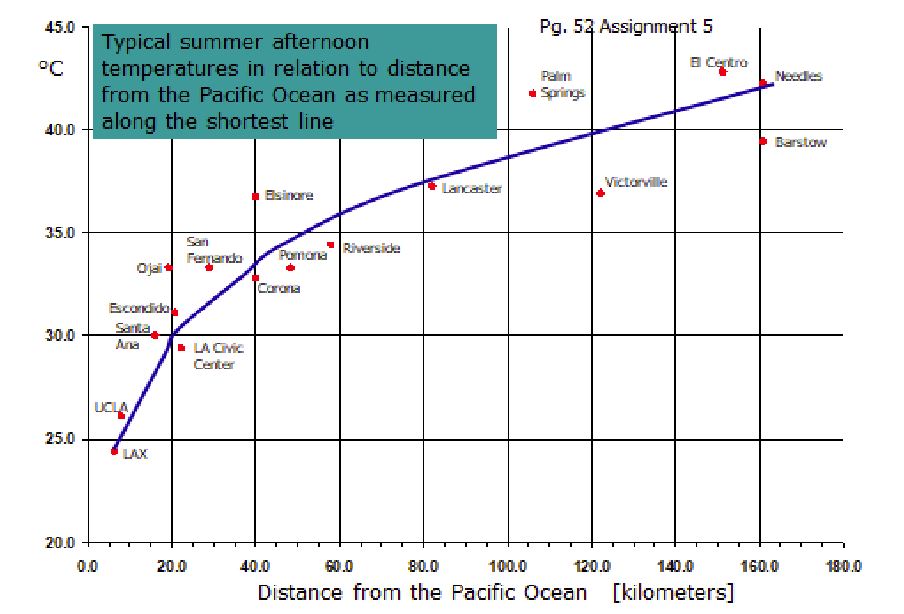 Solved From the graph, calculate the temperature for each of | Chegg.com