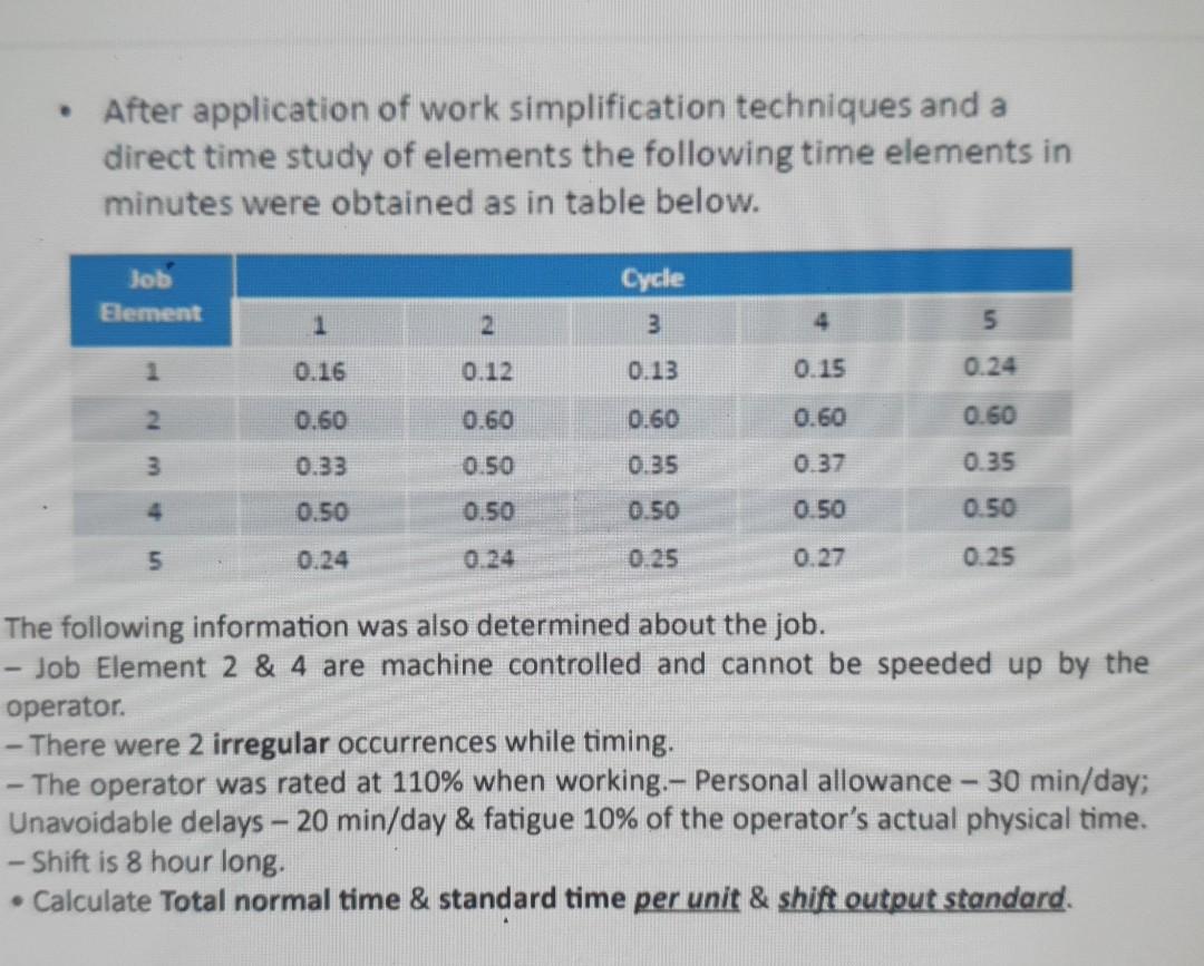 Solved • After application of work simplification techniques | Chegg.com