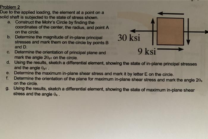 Solved Problem 2 Due to the applied loading, the element at | Chegg.com
