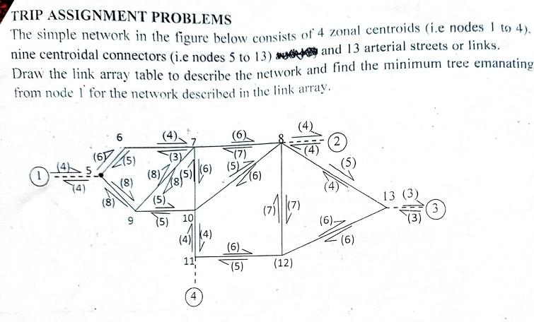 Solved TRIP ASSIGNMENT PROBLEMS The simple network in the | Chegg.com