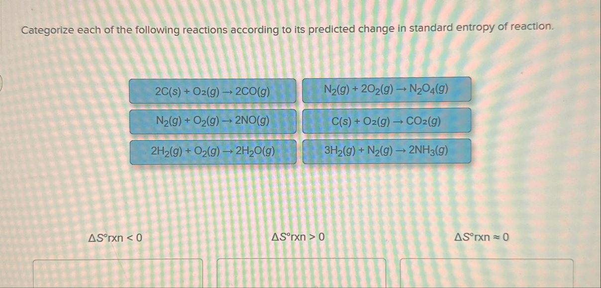 Solved Categorize each of the following reactions according | Chegg.com