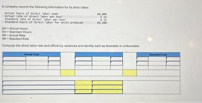 Solved A company reports the following information for its | Chegg.com