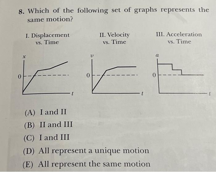 Solved 8 Which Of The Following Set Of Graphs Represents 