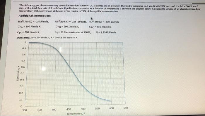 Solved The following gas phase elementary reversible | Chegg.com