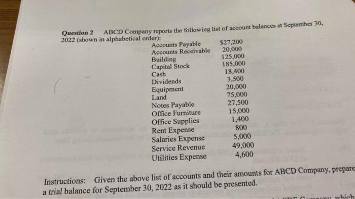 Solved Question 2 ABCD Company reports the following list of | Chegg.com