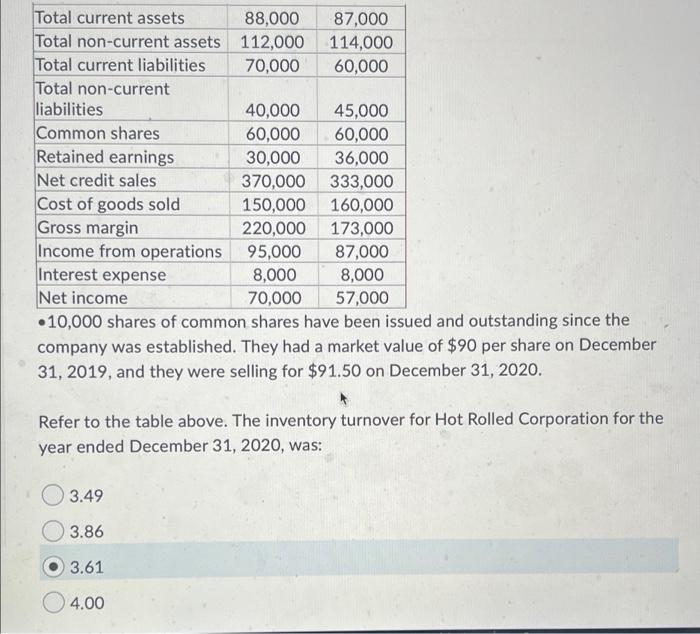 Solved Question 22 (1 point) Saved The following data | Chegg.com