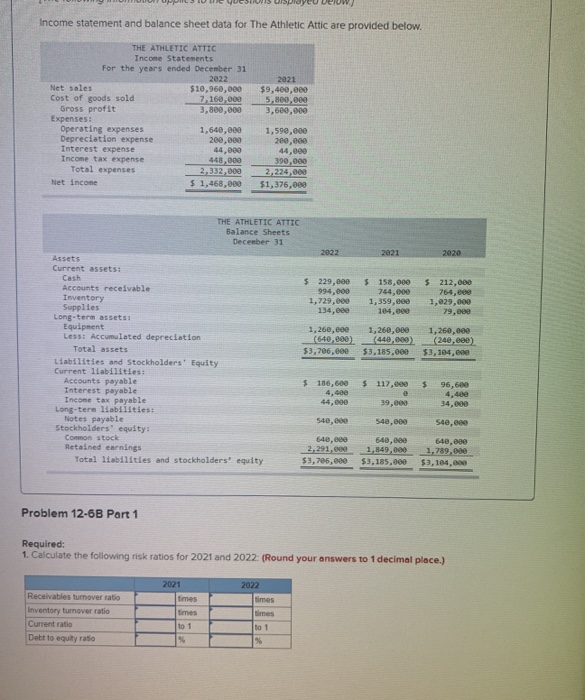 Solved Income statement and balance sheet data for The | Chegg.com