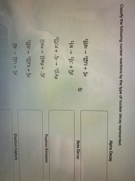 Solved Classify The Following Nuclear Reactions By The Type | Chegg.com