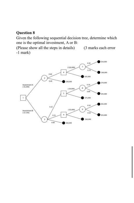 Solved Question 8 Given The Following Sequential Decision | Chegg.com