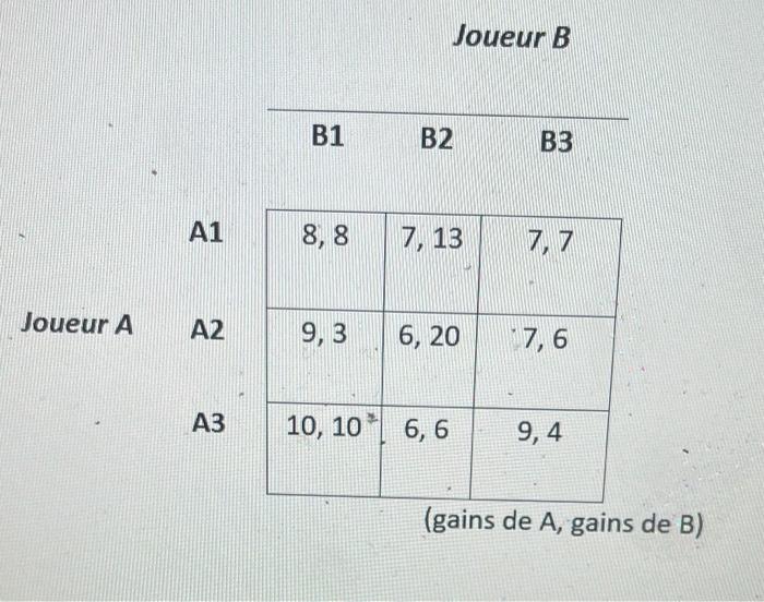 Solved Suppose A Game With Two Players (i.e. Player A And | Chegg.com