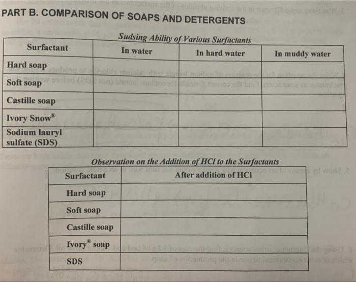 PART B. COMPARISON OF SOAPS AND DETERGENTS