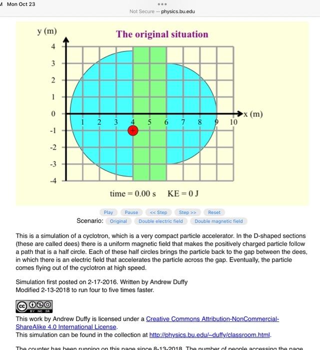 This is a simulation of a cyclotron, which is a very | Chegg.com