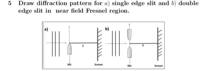Solved 5 Draw diffraction pattern for a single edge slit and | Chegg.com