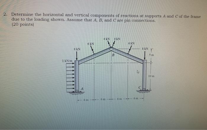 Solved 2. Determine the horizontal and vertical components | Chegg.com