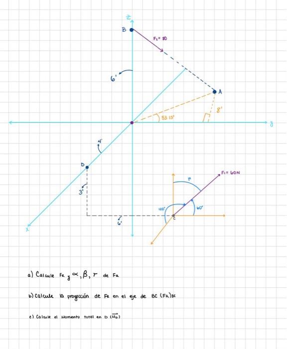 a) Calcule \( \mathrm{Fe}_{\mathrm{y}} \alpha, \beta, r \) de \( \mathrm{Fe}_{2} \) b) Calcule la progección de \( F z \) en