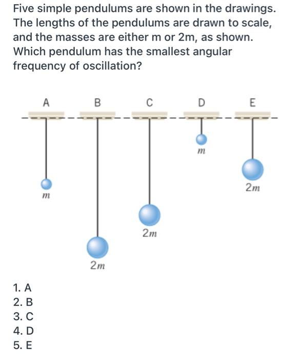 Solved Five simple pendulums are shown in the drawings. The | Chegg.com
