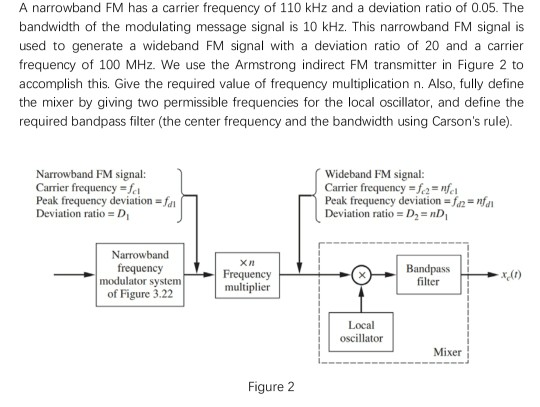 Solved A narrowband FM has a carrier frequency of 110 kHz | Chegg.com
