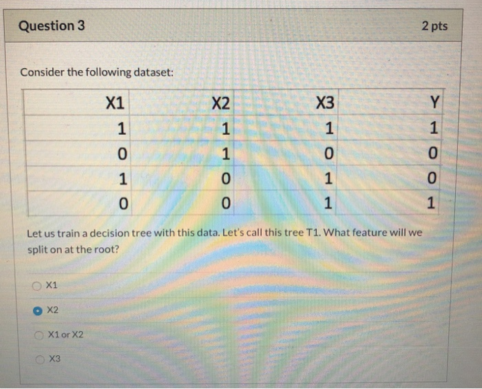 Solved Question 3 2 pts Consider the following dataset: X1 > | Chegg.com