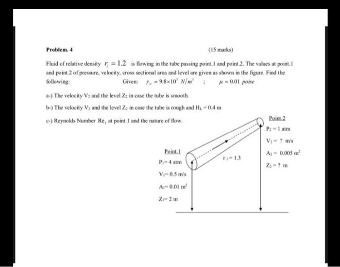 Solved Problem. 4 (15 marks) Fluid of relative density r = | Chegg.com