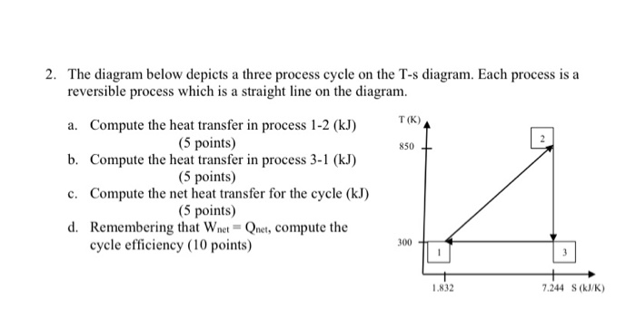Solved 2. The diagram below depicts a three process cycle on | Chegg.com