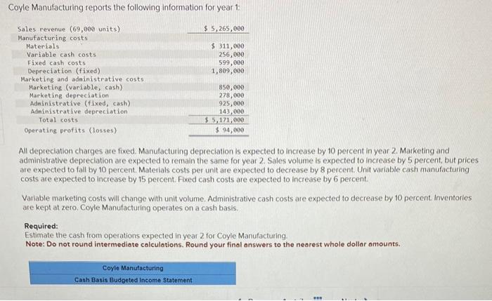 Solved Coyle Manufacturing reports the following information | Chegg.com