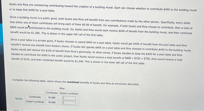 Kyoko and Rina are considering contributing toward the creation of a building mural. Each can choose whether to contribute \(