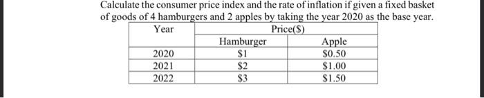 Solved Calculate The Consumer Price Index And The Rate Of | Chegg.com