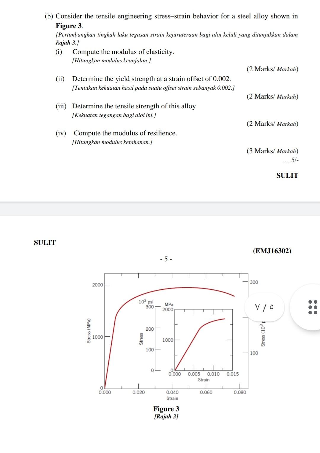 Solved (b) Consider the tensile engineering stress-strain | Chegg.com