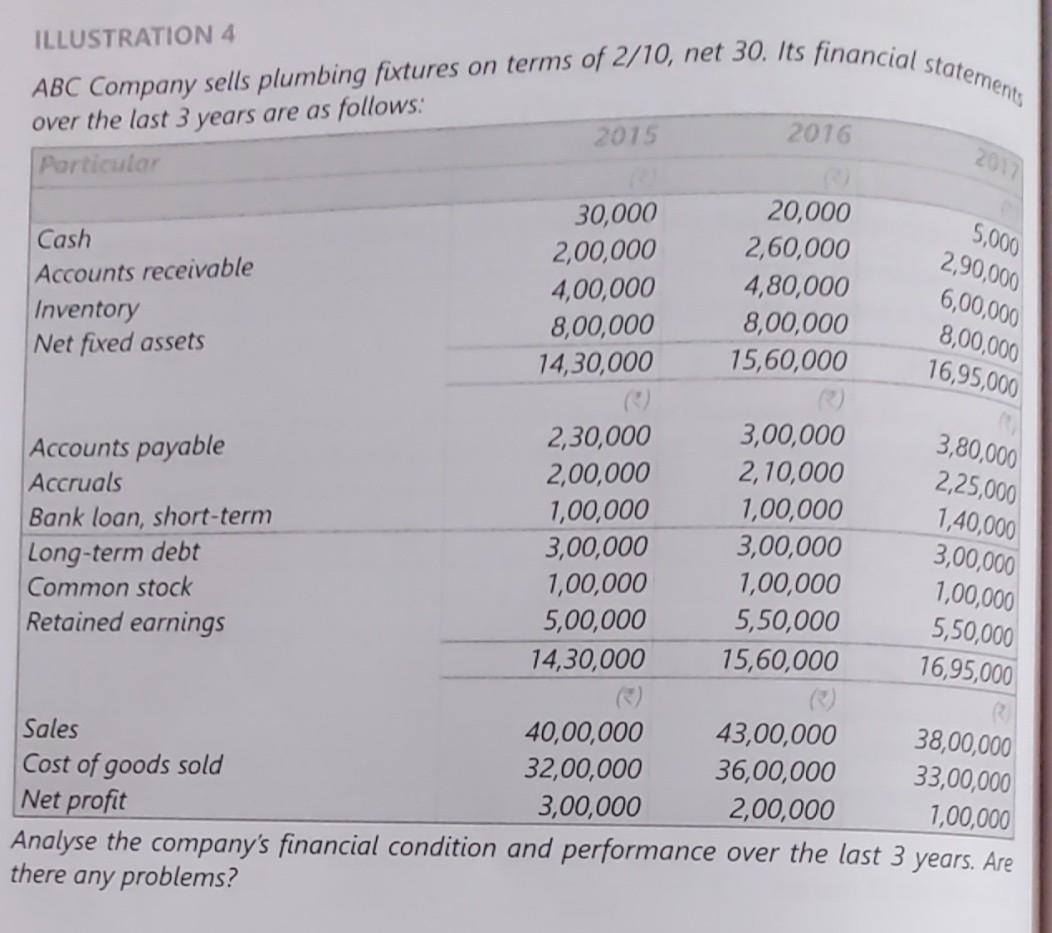 solved-illustration-4-abc-company-sells-plumbing-fixtures-on-chegg
