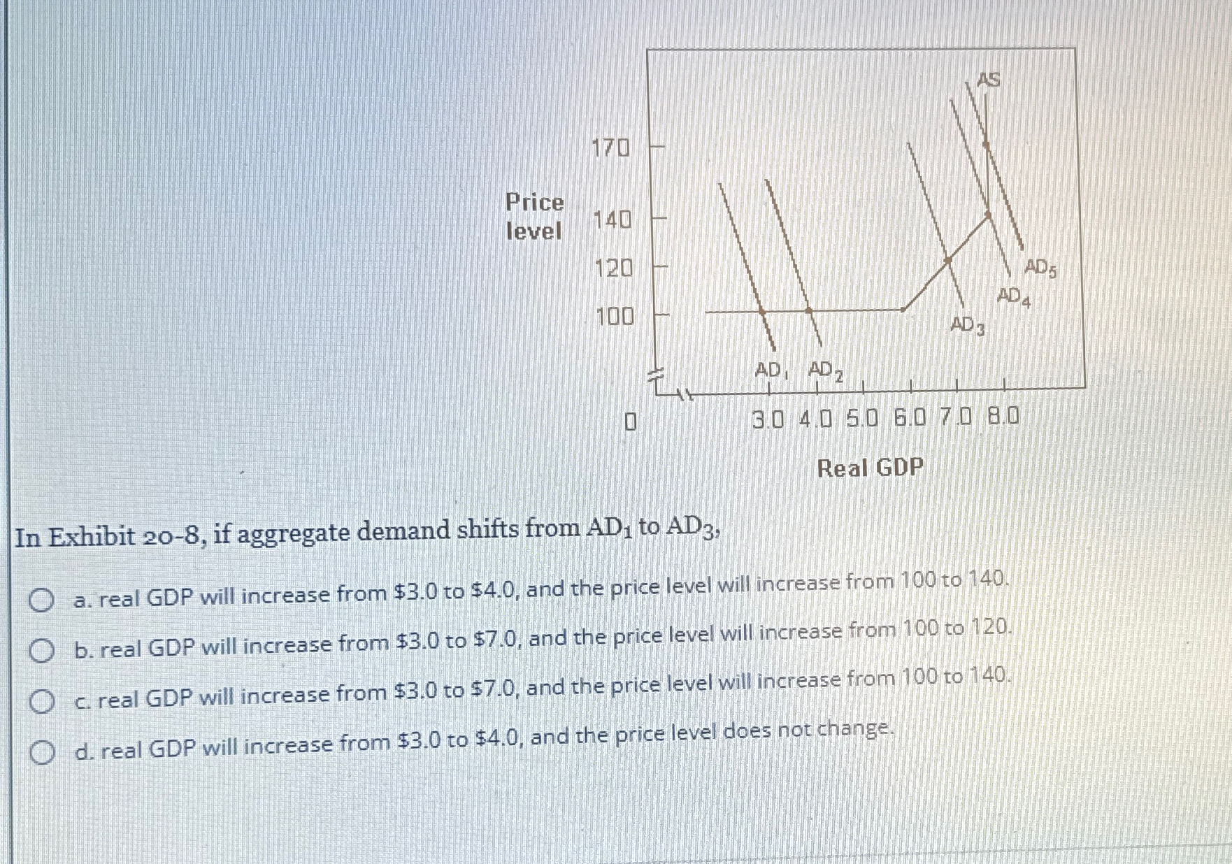 Real GDPIn Exhibit 20-8, ﻿if aggregate demand shifts | Chegg.com