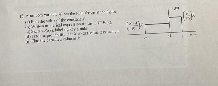 Solved 15. A random variable X has the PDF shown in the | Chegg.com