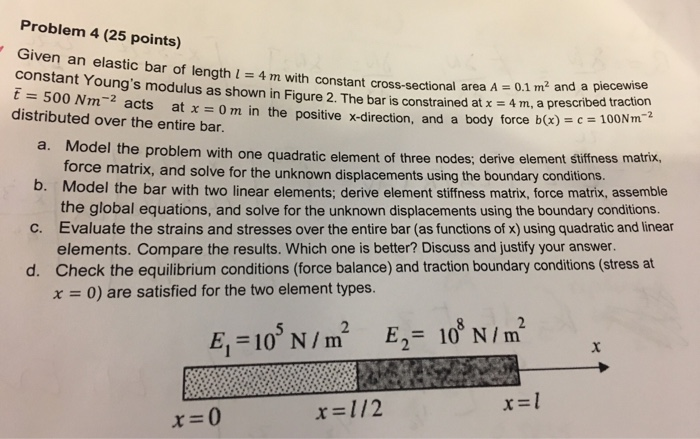 Solved Problem 4 25 Points Given An Elastic Bar Of Leng Chegg Com