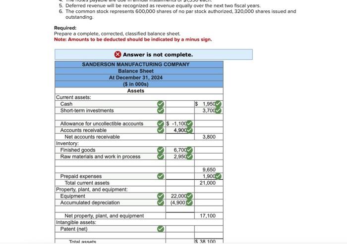 Solved The following incomplete balance sheet for the | Chegg.com