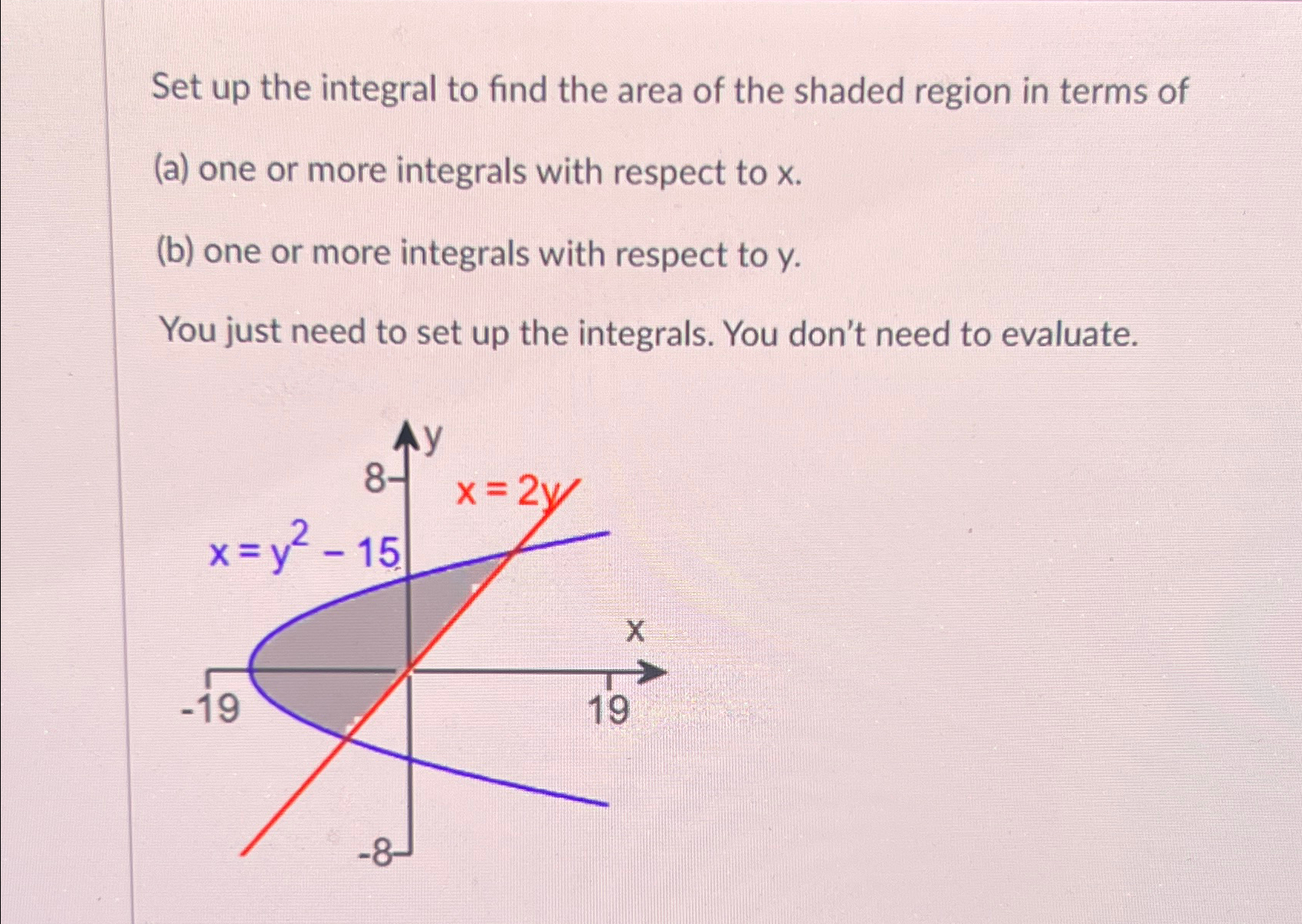 Solved Set up the integral to find the area of the shaded | Chegg.com