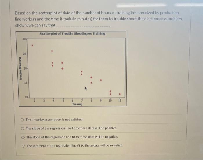 Solved Based on the scatterplot of data of the number of | Chegg.com