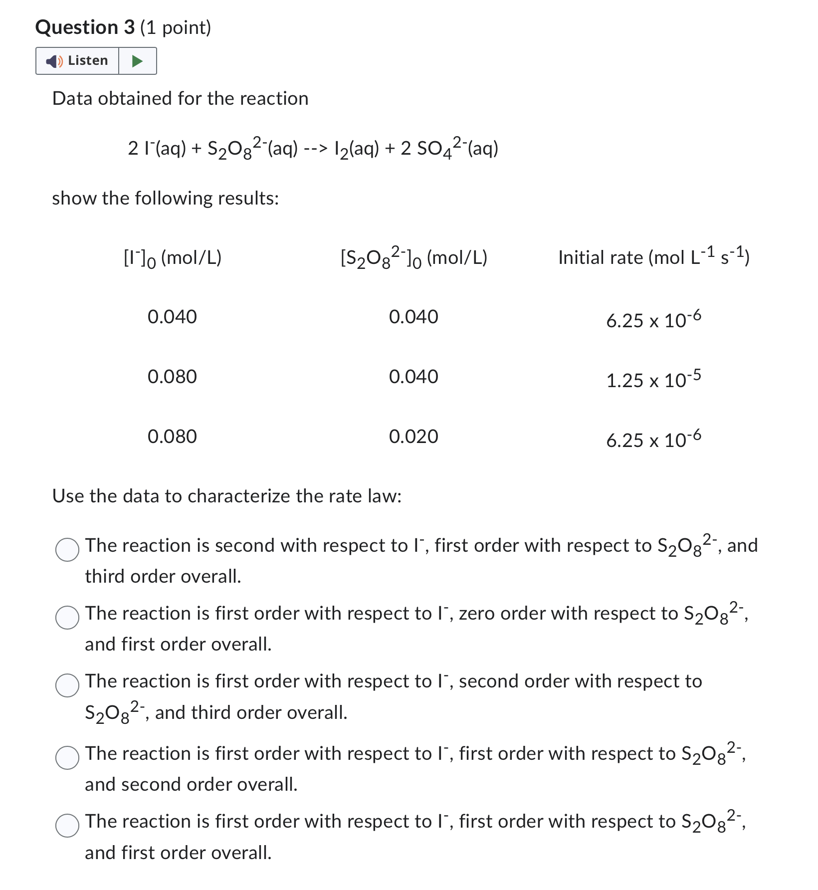 Solved Question 3 (1 ﻿point)Data obtained for the | Chegg.com